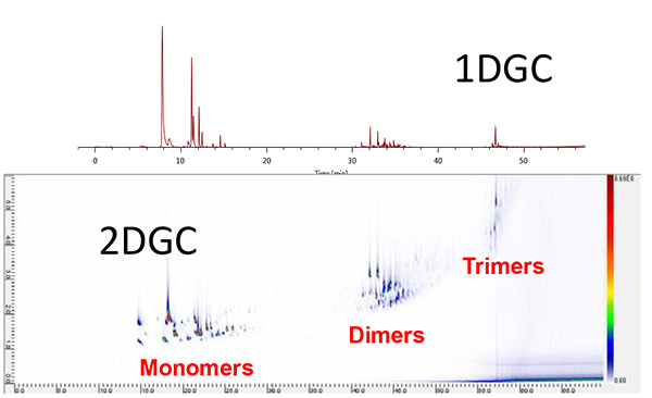 1DGC 和 2DGC TICC 的比较