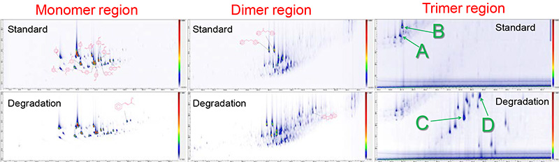 GCxGC/EI 定性分析结果