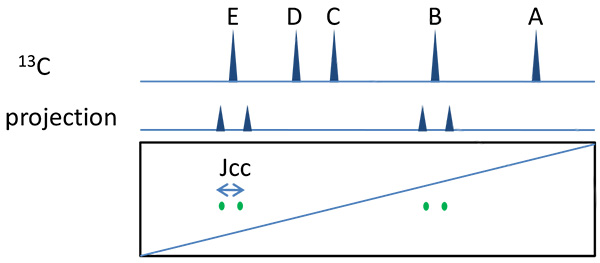 不充分相关性示意图