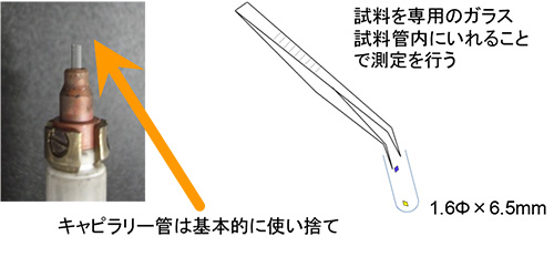 C 型毛细管：DIP