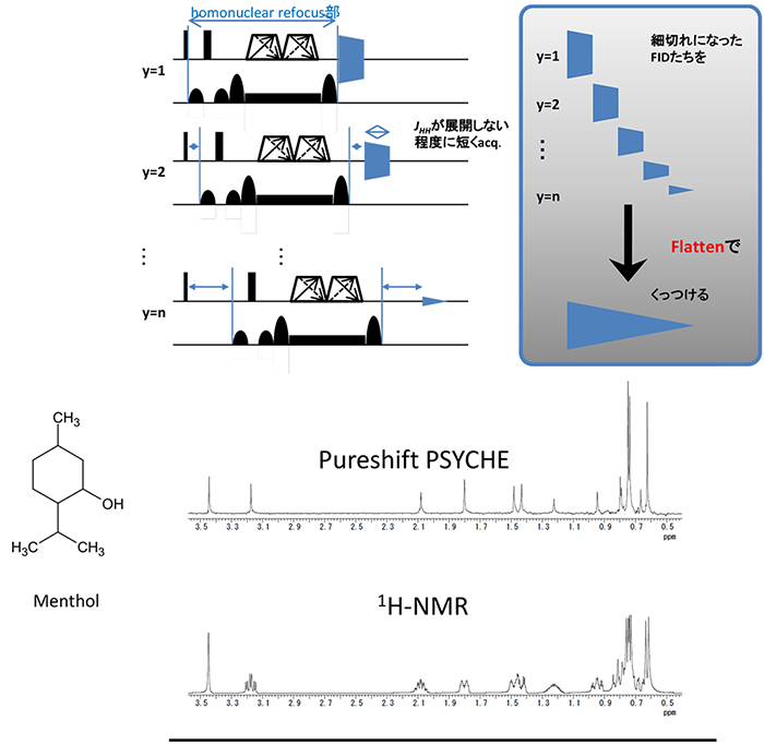 纯位移测量处理JNM-ECZ系列