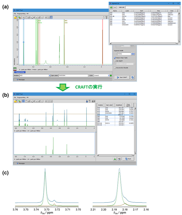阿西美辛-吲哚美辛模型混合物的 1 H-NMR 谱