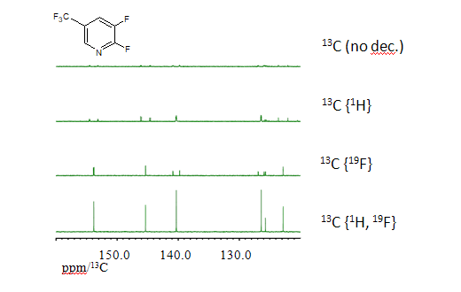图 1：各种 13C NMR 测量