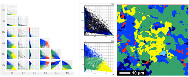使用散点图分析进行相分析