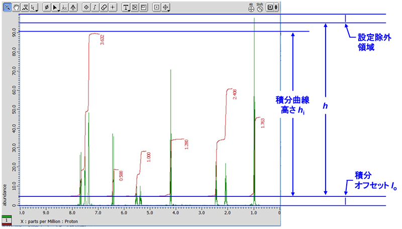 设置积分曲线偏移和高度