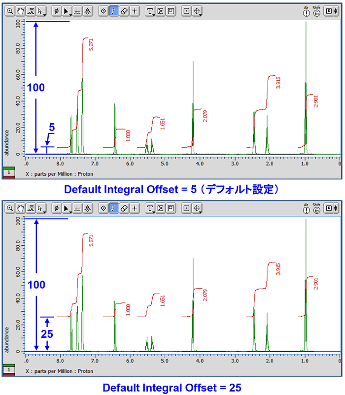 设置积分曲线偏移和高度