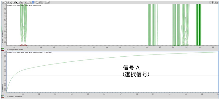 通过 NMR 分析化学交换