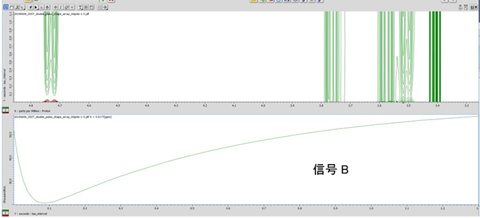 通过 NMR 分析化学交换