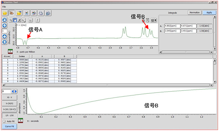 NMR 分析化学交换