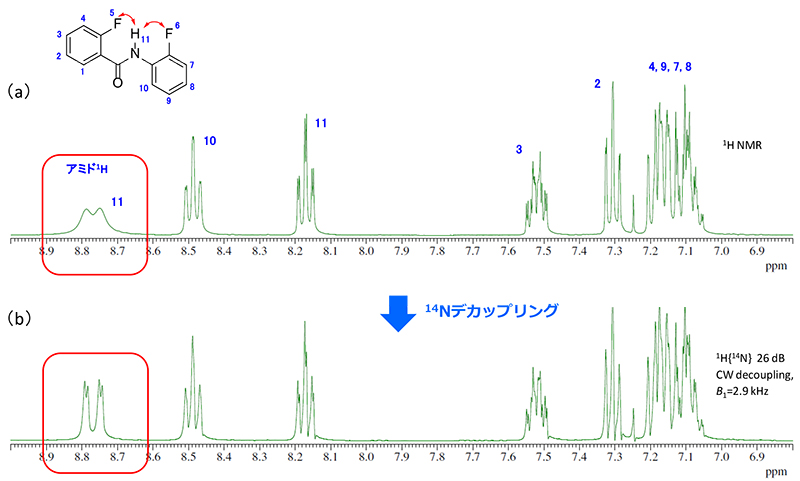 在低质量区域测量的典型化合物的质量分离示例