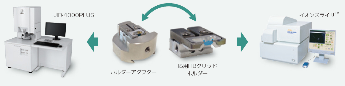 离子切片机精加工方法