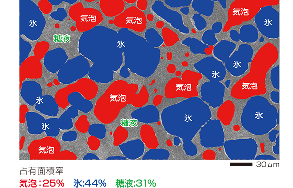 图3(a)通过图像分析识别各成分并评价面积比