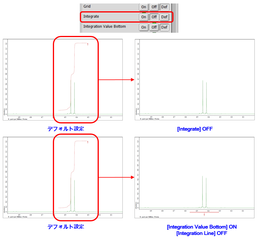积分数据显示开/关
