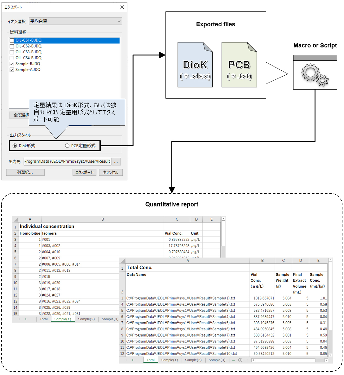 图4 导出功能说明