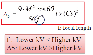 高阶像差校正装置公式