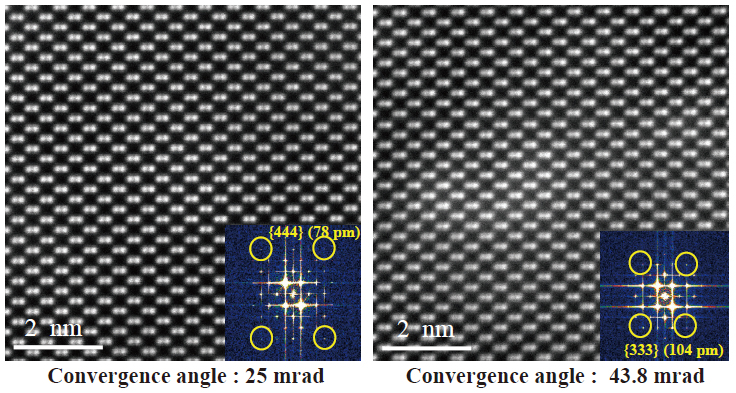 不同会聚角的 STEM-ADF 图像