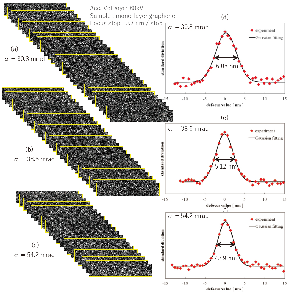 通过焦点 STEM 图像