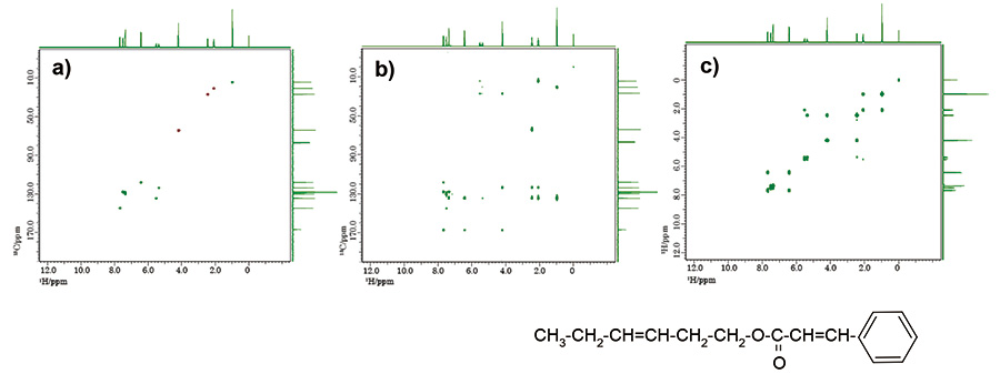 NOAH-3 测量结果：a) HSQC，b) HMBC，c) COSY