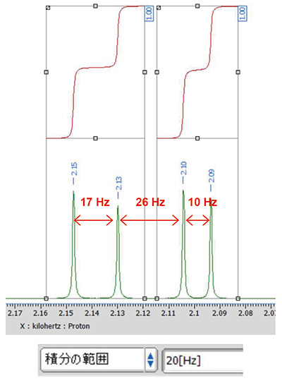 当[积分范围]设置值为20 Hz时