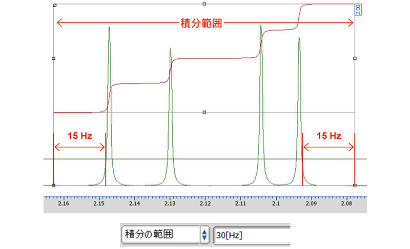 当[积分范围]设置值为30 Hz时