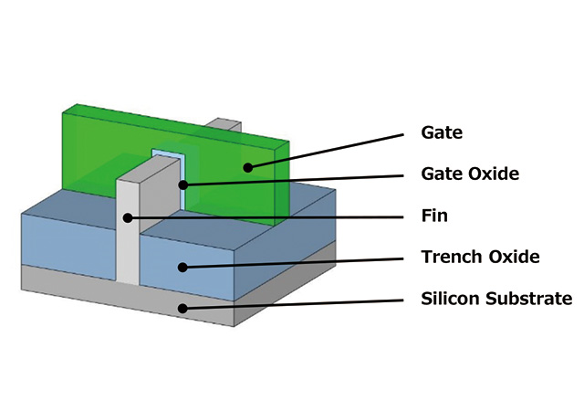 Fin FET 的基本结构
