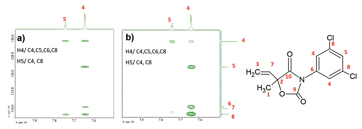 图 4：HMBC 的放大视图 a) 扫描：8，long_range_j：8Hz，b) 扫描：32，long_range_j：2Hz