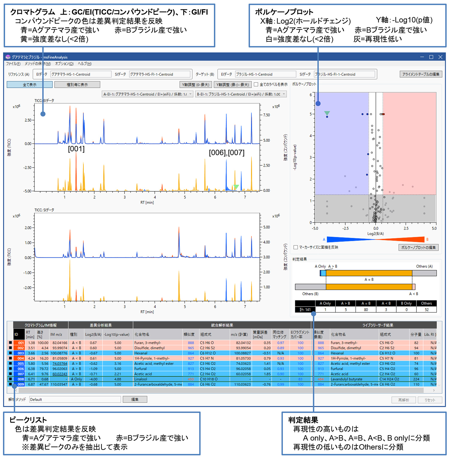 图 1msFineAnalysis 的屏幕截图
