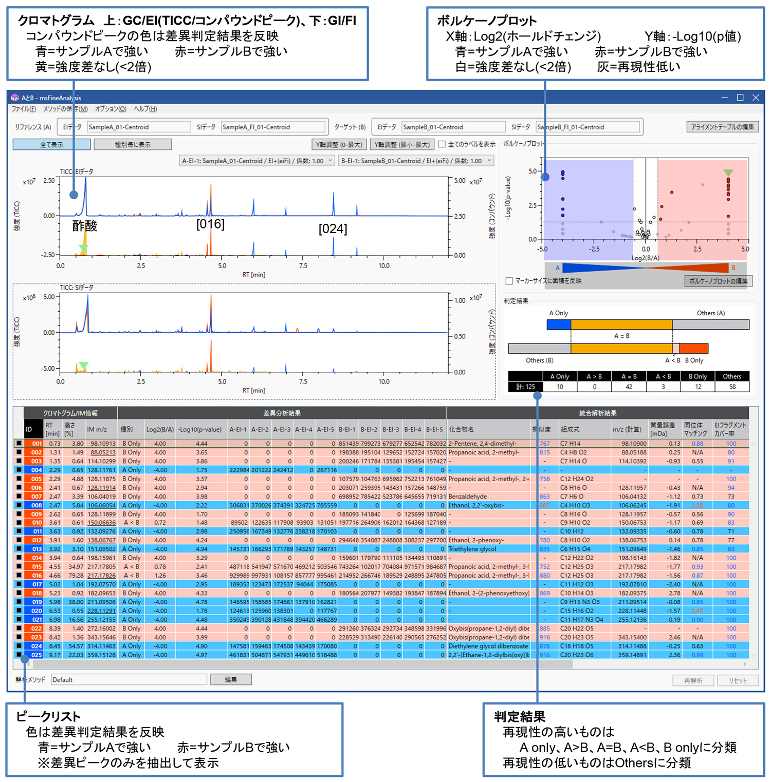 图 1msFineAnalysis 的屏幕截图