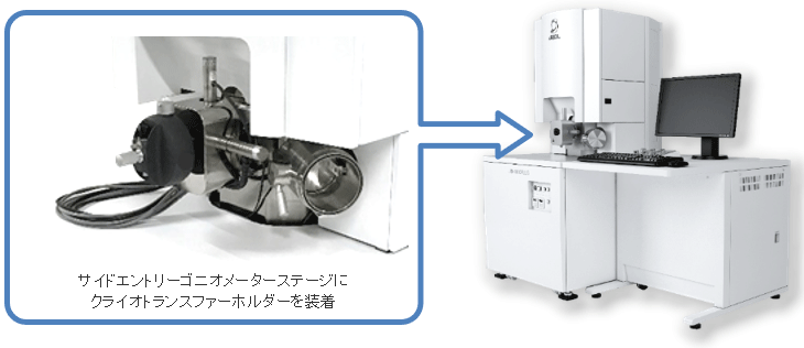 图2 单光束加工观察装置JIB-4000PLUS