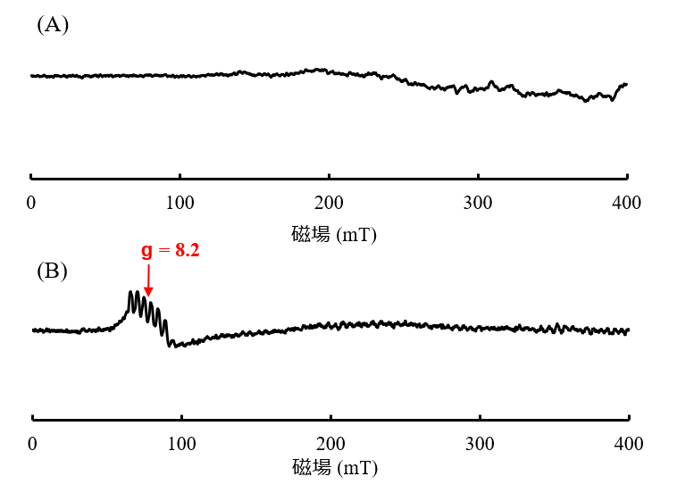 图 2 Mn(III) 卟啉配合物的垂直/平行模式 ESR 光谱