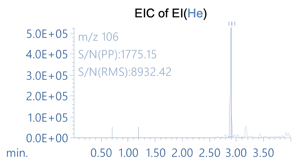 图 3 EI 的 EIC (He)