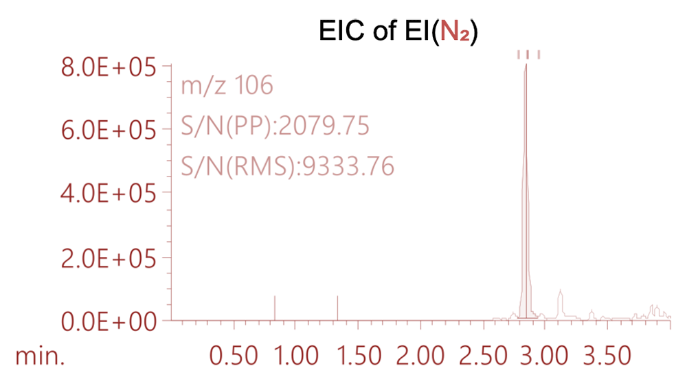 图 3 EI (N2) 的 EIC