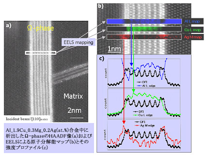 在铝合金中的 Ω 相 (Cu2Al) 中使用 Cs 收集器 STEM 进行 EELS 分析的示例
