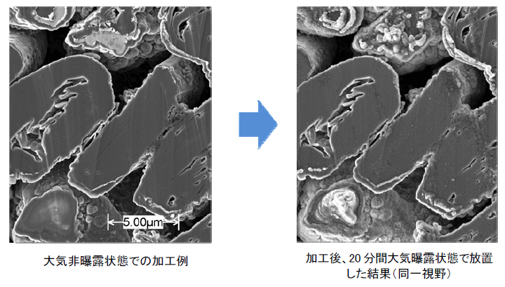 不暴露在大气中的加工示例 加工后暴露在大气中 20 分钟的结果（相同视野）