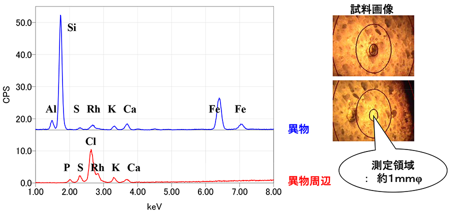 JEOL XRF 异物分析