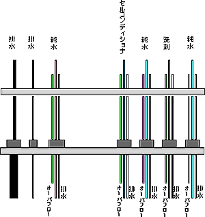 反应池清洁机制