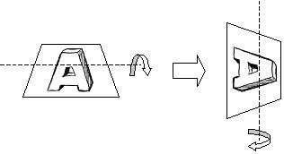放置照片，使倾斜轴垂直