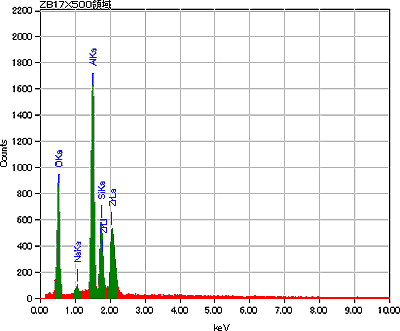 低真空模式下电熔砖的 EDS 分析（定性/定量）示例