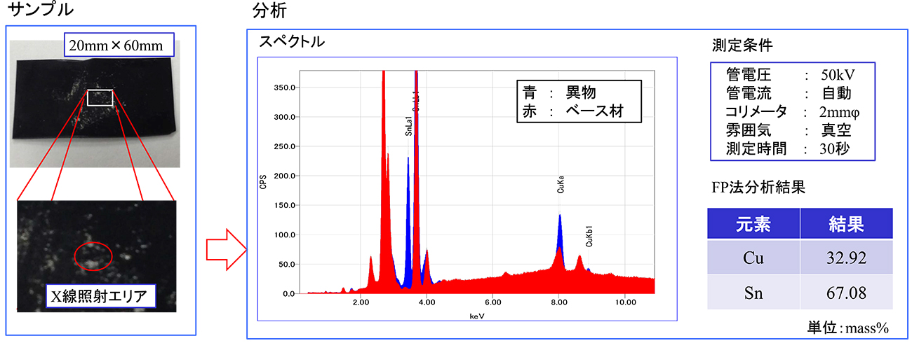 JEOL XRF SEM-EDS 异物分析