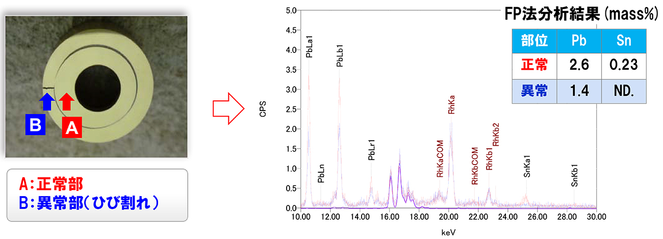 JEOL XRF EPMA 裂纹分析