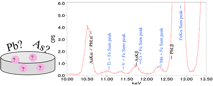 JEOL XRF RoHS 铁材料 二次过滤器 总和峰值去除 智能 FP 方法