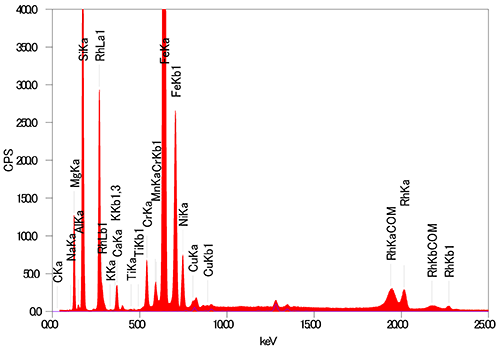 JEOL XRF 氧化物元素分析 FP 方法谱