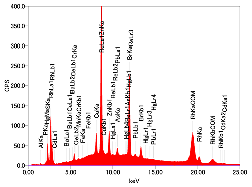JEOL XRF有机物添加元素FP法平衡成分谱