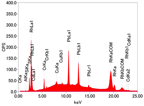 JEOL XRF有机物添加元素FP法平衡成分谱