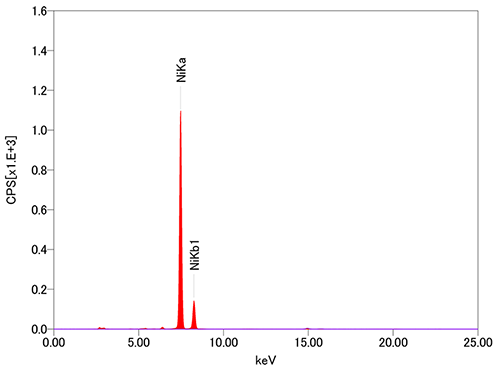 JEOL XRF 薄膜光谱