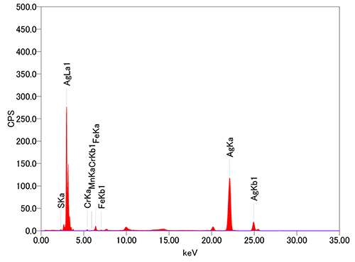 JEOL XRF 薄膜光谱