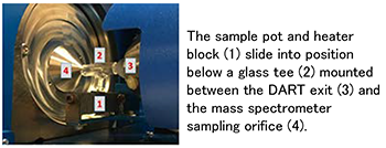 安装在加热器块上的样品，位于玻璃三通下方。