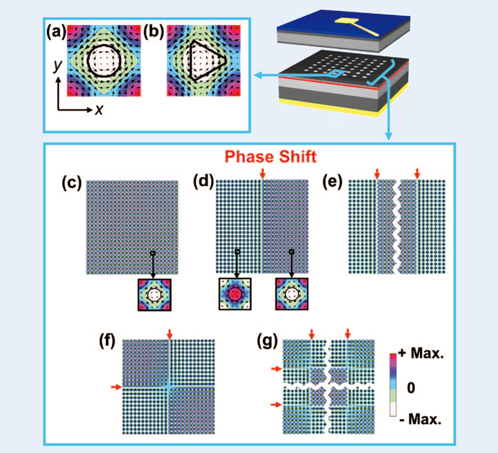 图4 各种面内电磁场分布
