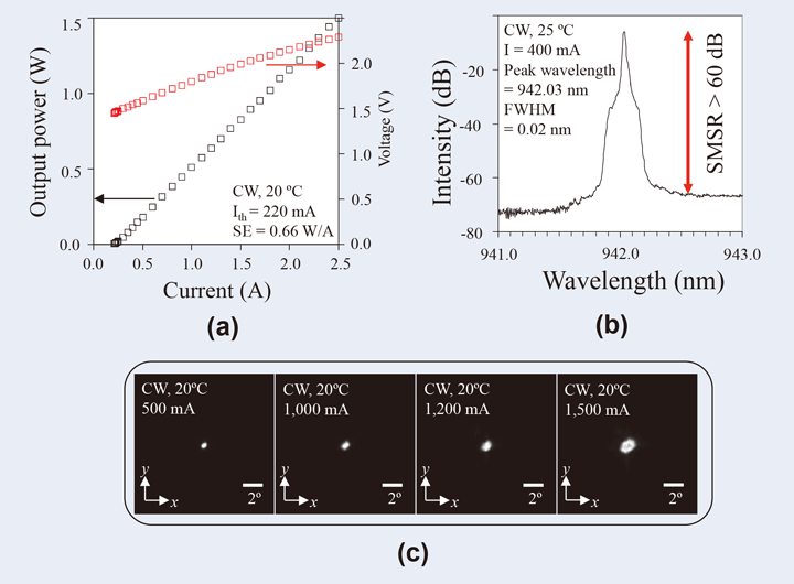 图7 光子晶体激光器的激光特性