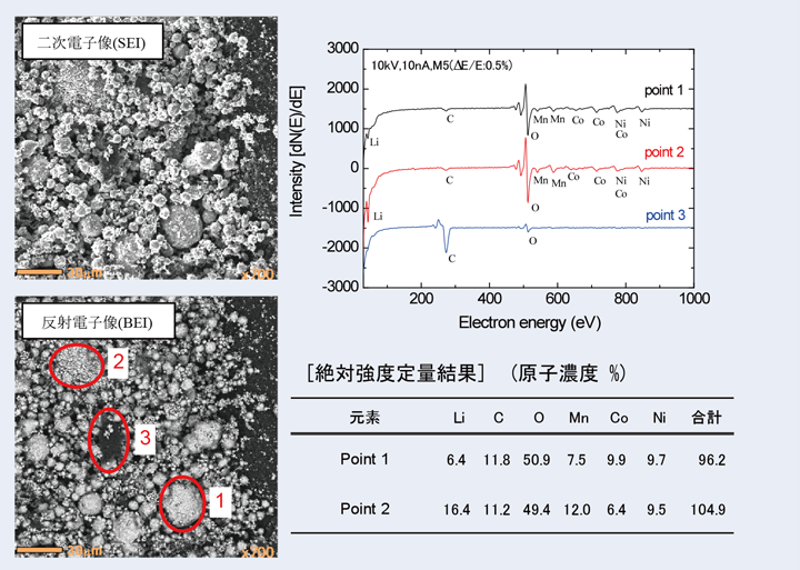 图18 锂离子电池用NMC粉末样品[10kV，10nA，观察放大倍数：700x]